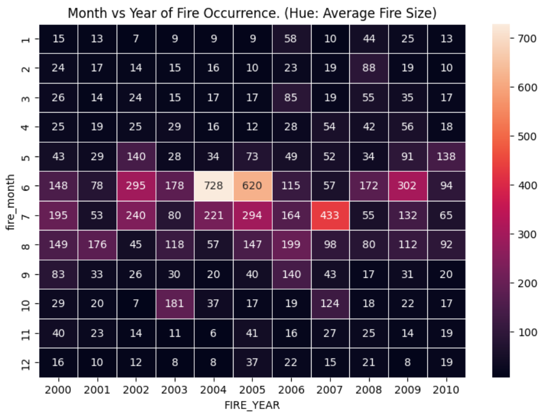 image of heatmap.