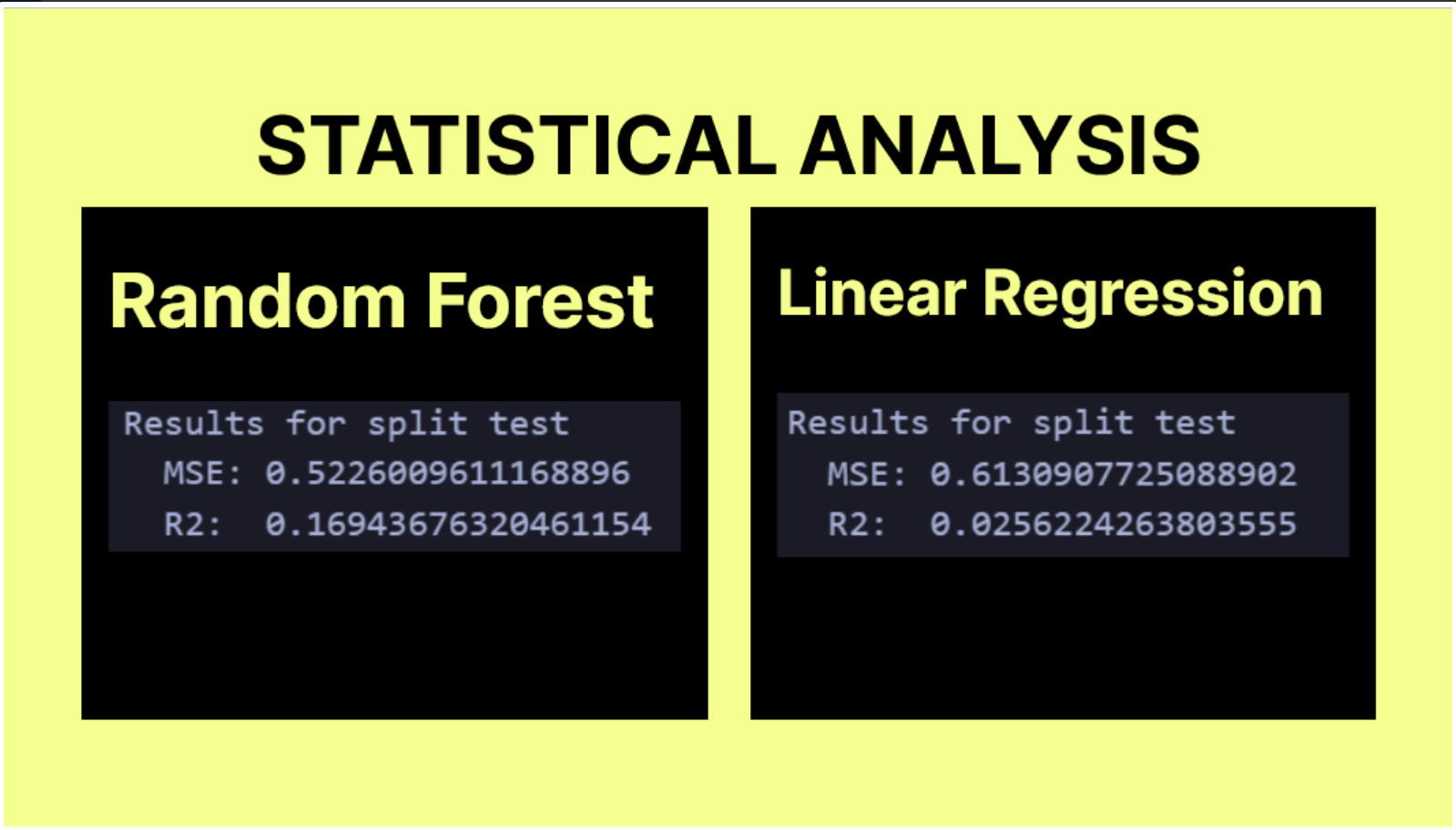 image of statistics.